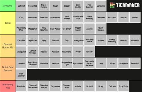 RimWorld Traits Tier List .